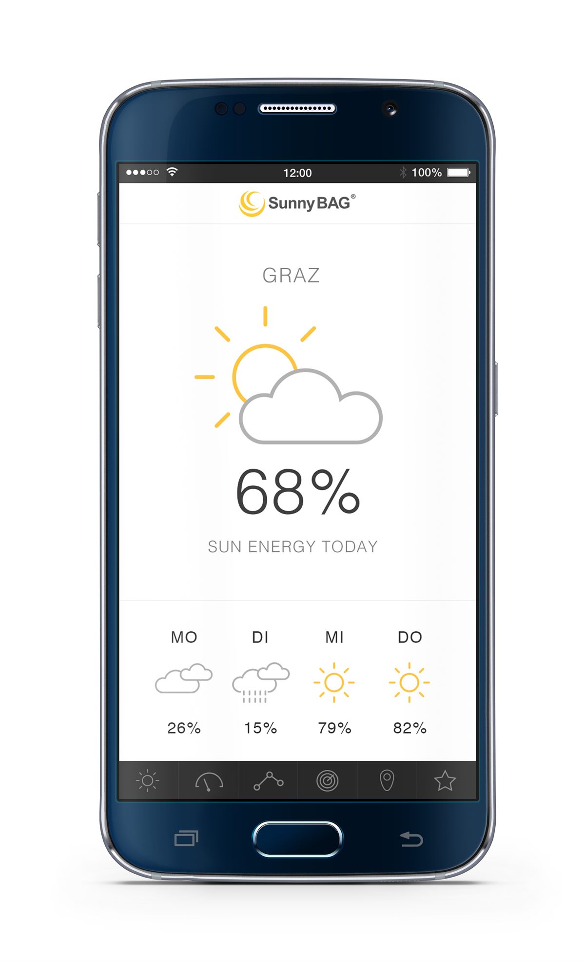 SmartBattery App -Wetter
