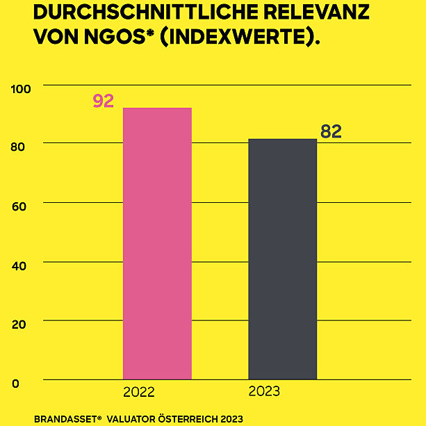 BrandAsset_Valuator_Österreich_2023_NGO