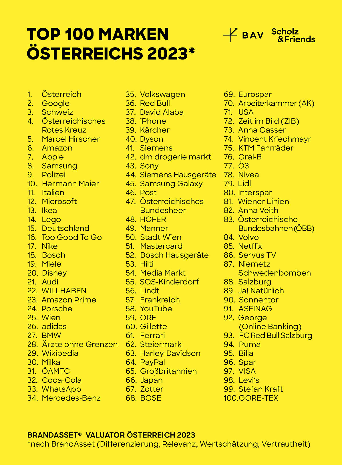 Brand Asset Valuator Österreich 2023 Top100