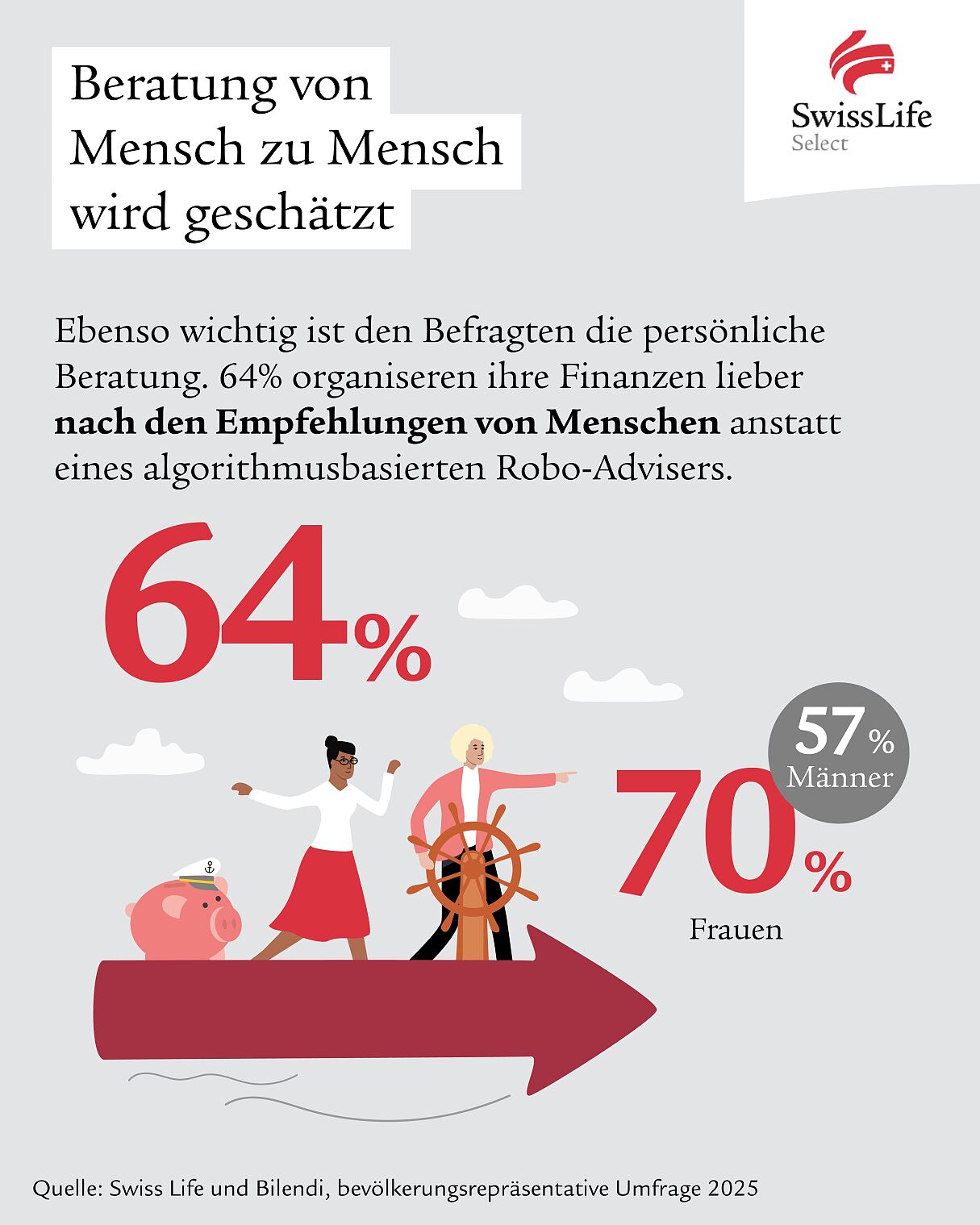 SLS Studie_Beratung von Mensch zu Mensch 