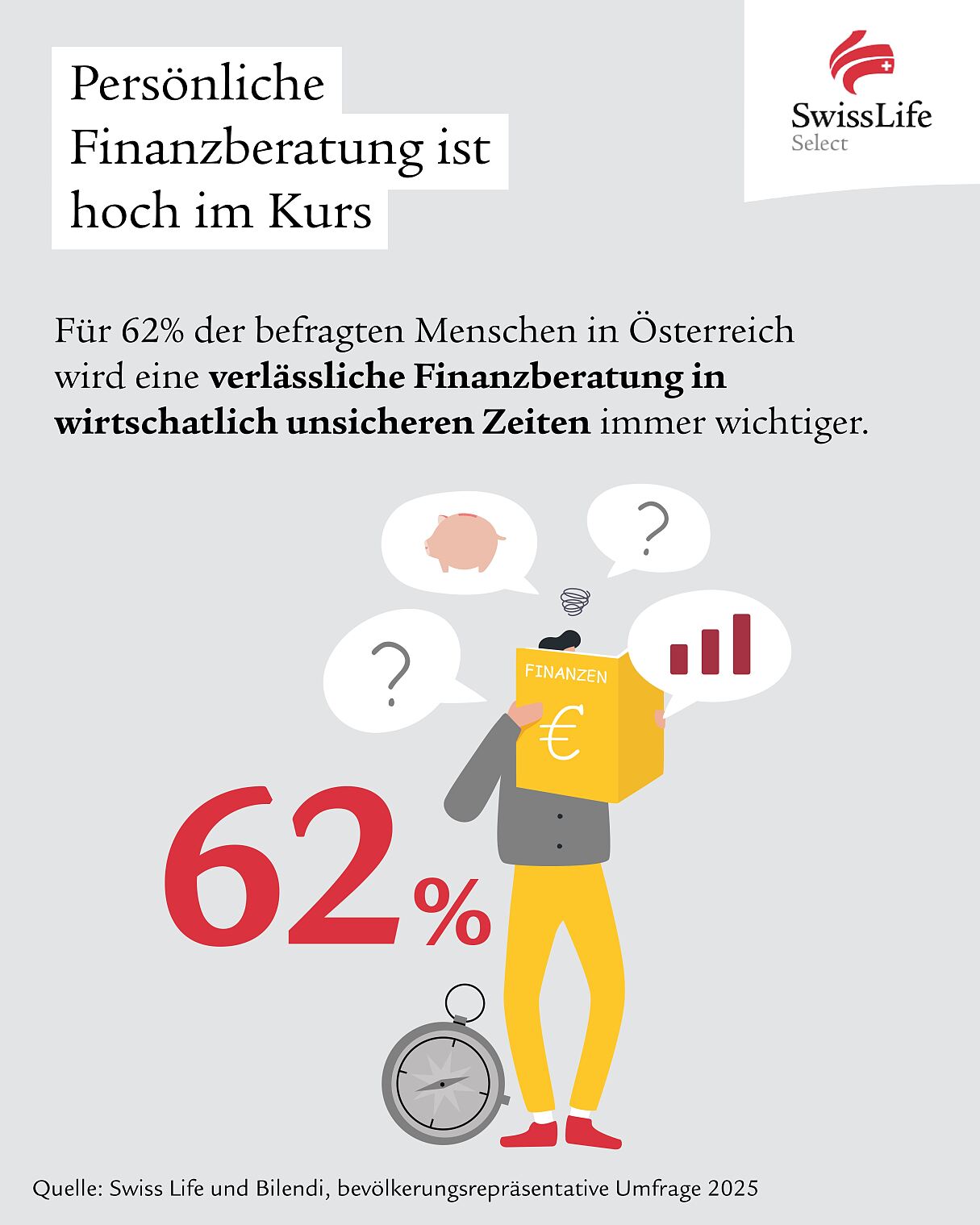 SLS Studie_Persönliche Finanzberatung ist hoch im Kurs